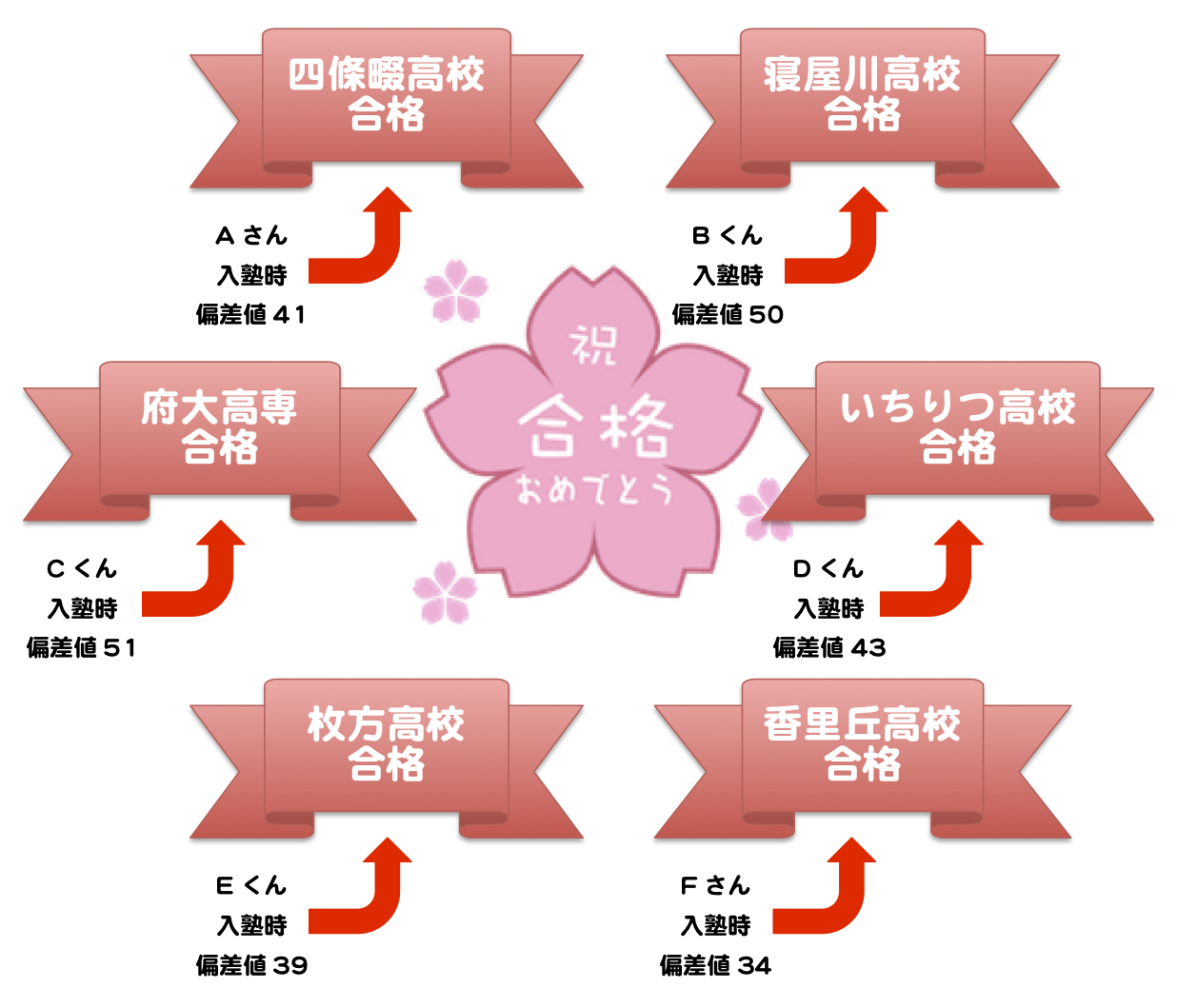 高校合格実績 学習教室 学び舎